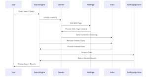 How Search Engines Work